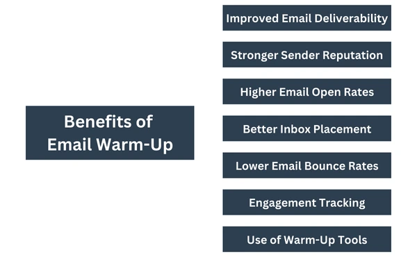 benefits of email warm-up